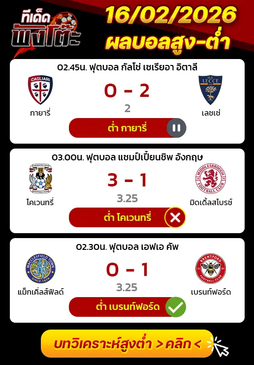 ผลงานของเมื่อวาน