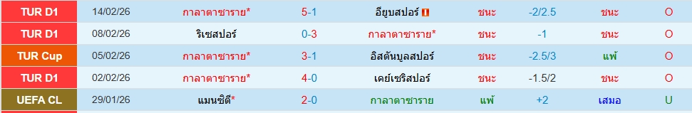 กาลาตาซาราย