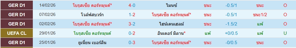 ดอร์ทมุนด์