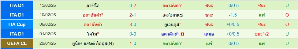 อตาลันต้า