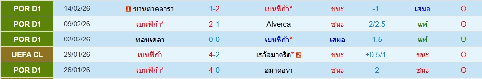 เบนฟิก้า
