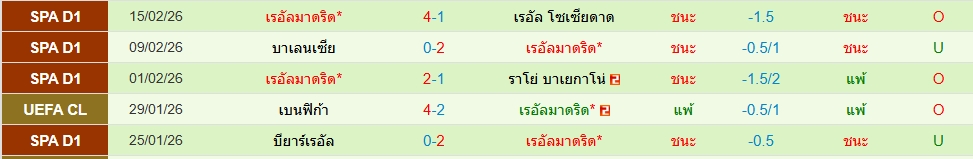 เรอัล มาดริด