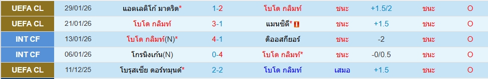 โบโด กลิมท์