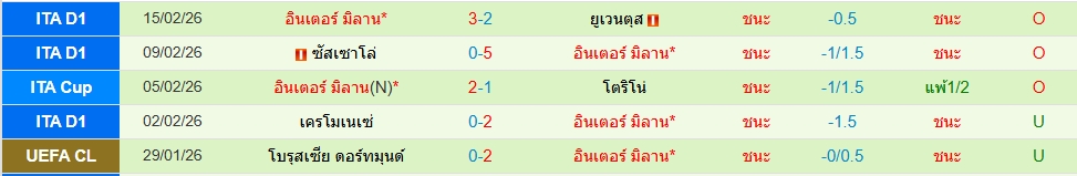 อินเตอร์ มิลาน