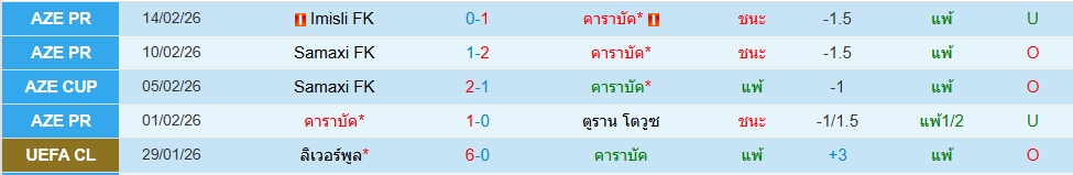 การาบัก