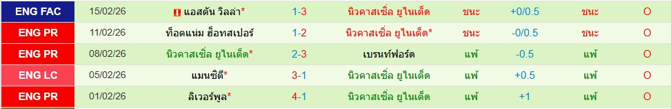 นิวคาสเซิ่ล