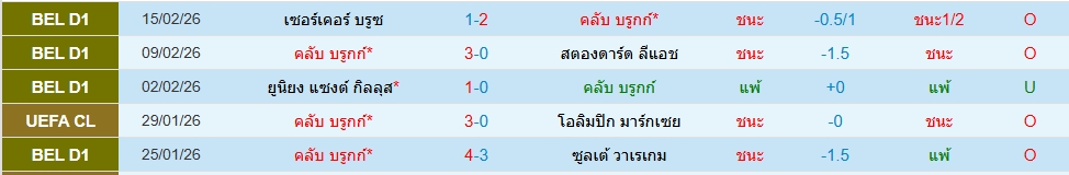 คลับ บรูซ