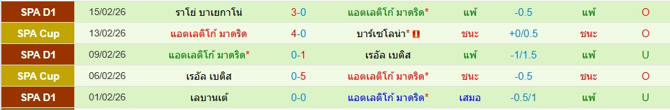 แอตฯ มาดริด