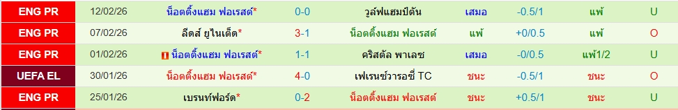 น็อตติ้งแฮม ฟอเรสต์