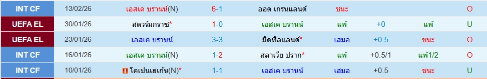 บรานน์
