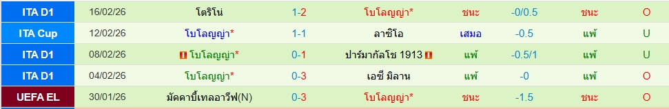 โบโลญญ่า