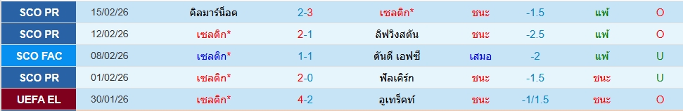 เซลติก