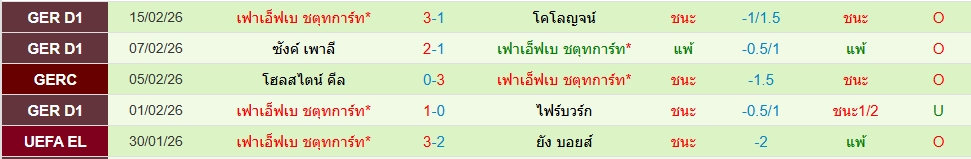 สตุ๊ตการ์ต