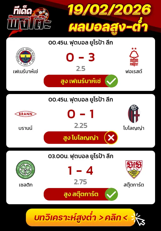 ผลงานของเมื่อวาน