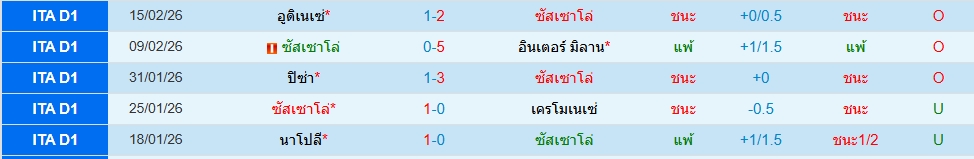 ซาสซูซัวโล่
