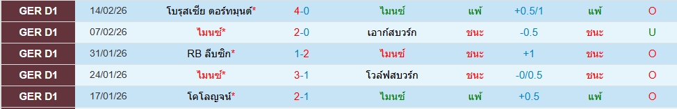 ไมนซ์