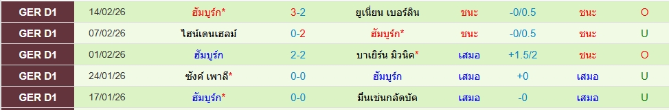 ฮัมบูร์ก