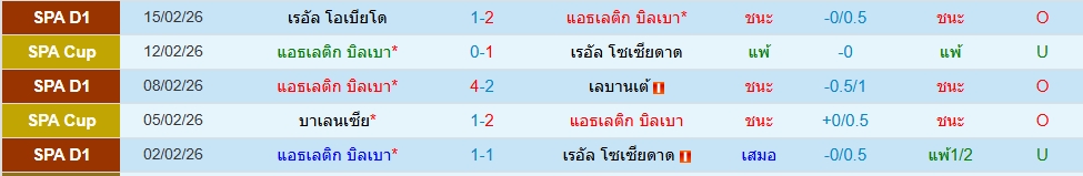 แอธฯ บิลเบา