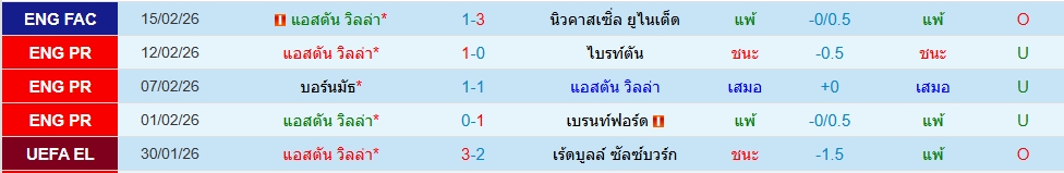 แอสตัน วิลล่า