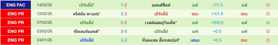 เบิร์นลี่ย์