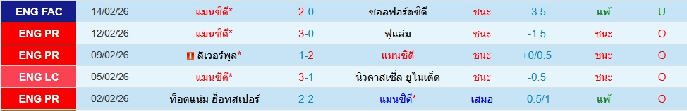 แมนฯซิตี้