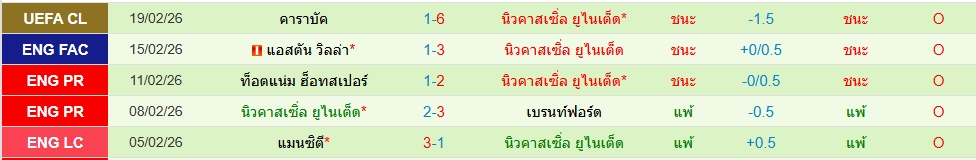 นิวคาสเซิ่ล