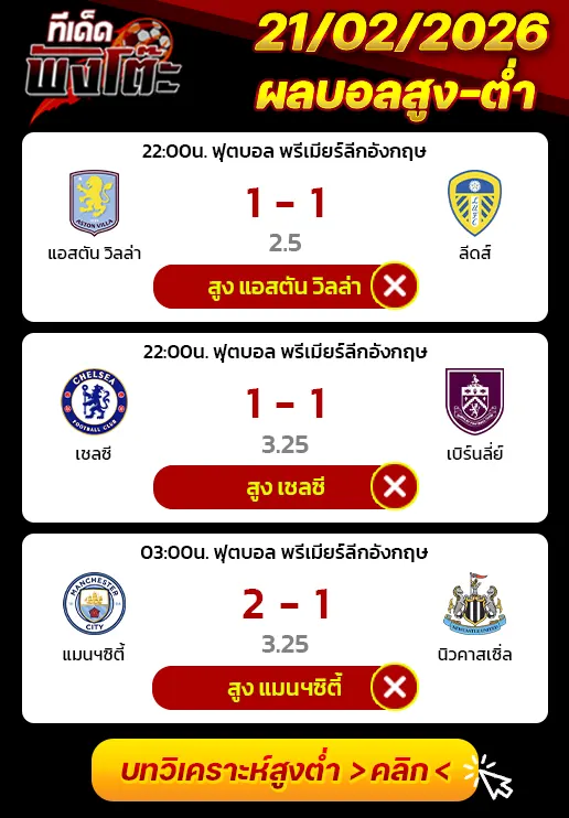 ผลงานของเมื่อวาน