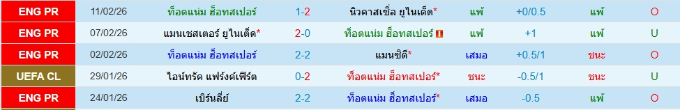 สเปอร์ส