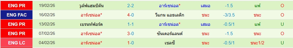 อาร์เซน่อล