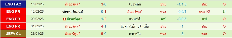 ลิเวอร์พูล