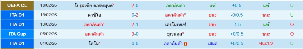 อตาลันต้า