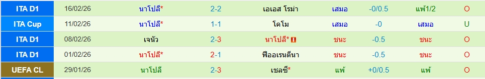 นาโปลี