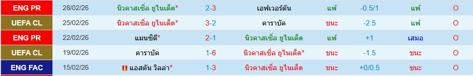 นิวคาสเซิ่ล
