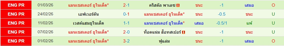 แมนฯยู