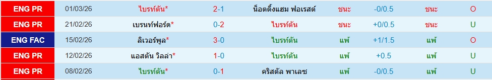 ไบรท์ตันฯ