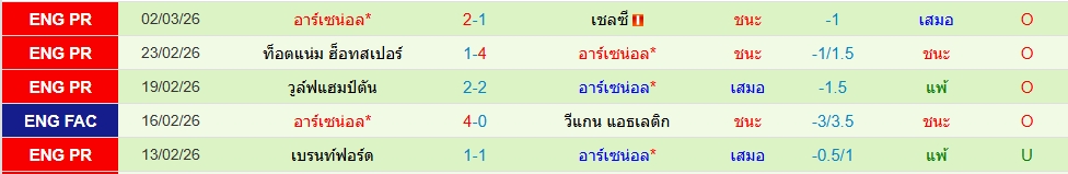 อาร์เซน่อล