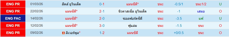 แมนฯซิตี้