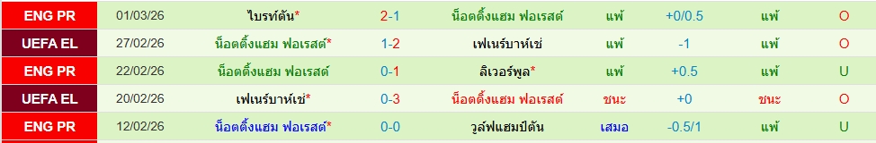 น็อตติ้งแฮม ฟอเรสต์