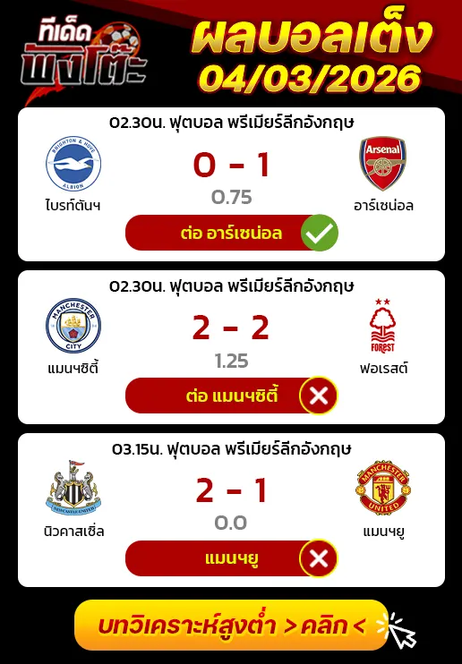 ผลงานของเมื่อวาน