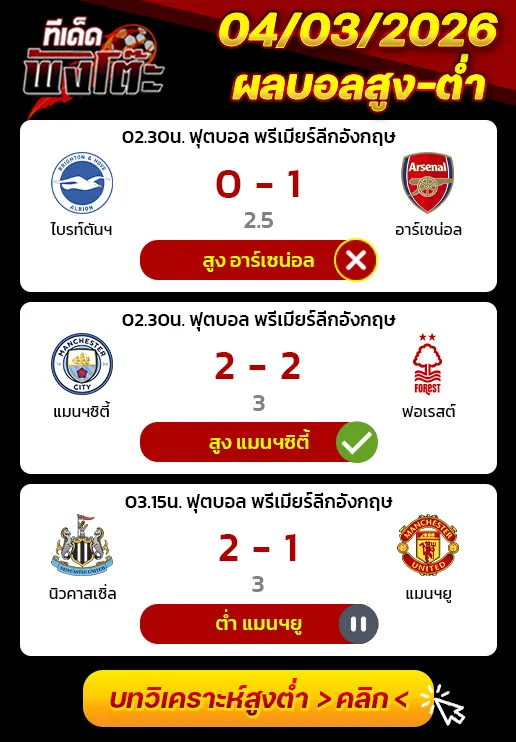 ผลงานของเมื่อวาน
