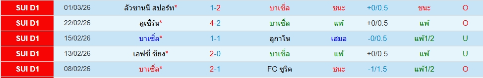 บาเซิ่ล