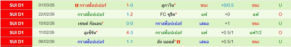 กราสส์ฮ็อปเปอร์ส