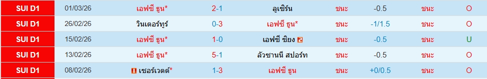 เอฟซี ธูน