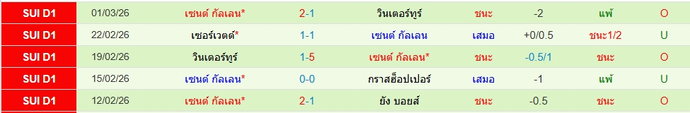 เซนต์ กัลเล่น