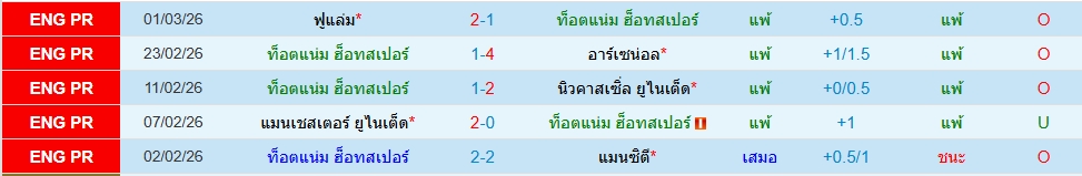 สเปอร์ส