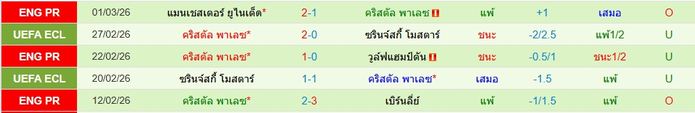 คริสตัล พาเลซ
