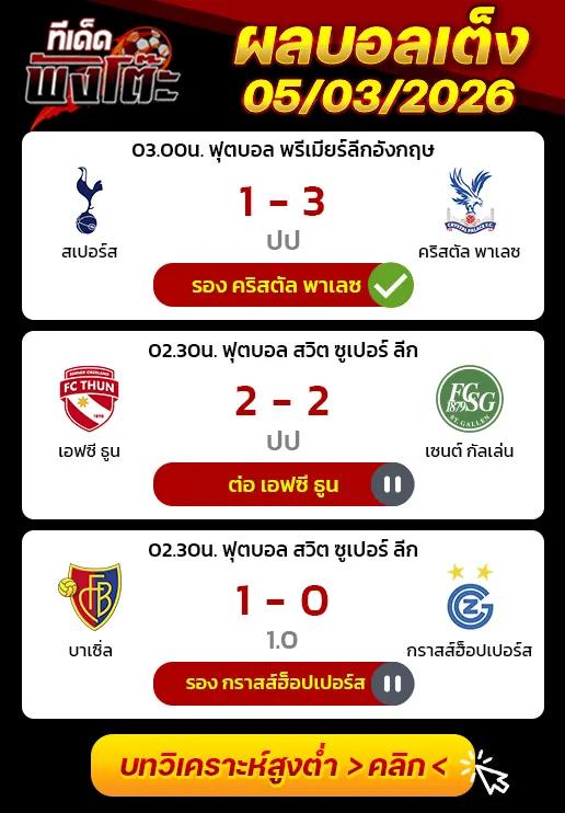 ผลงานของเมื่อวาน