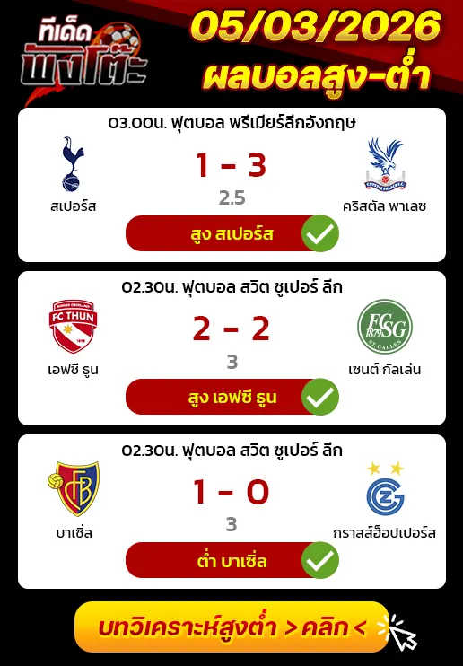ผลงานของเมื่อวาน