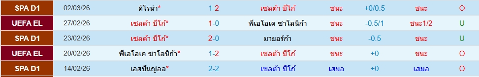 เซลต้า บีโก้