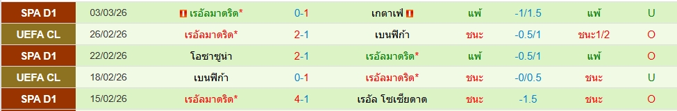 เรอัล มาดริด